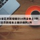 31省区市新增确诊16例含本土7例/31省区市新增本土确诊病例1例